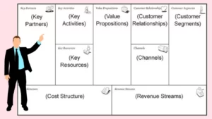 Business Model Canvas for beginner