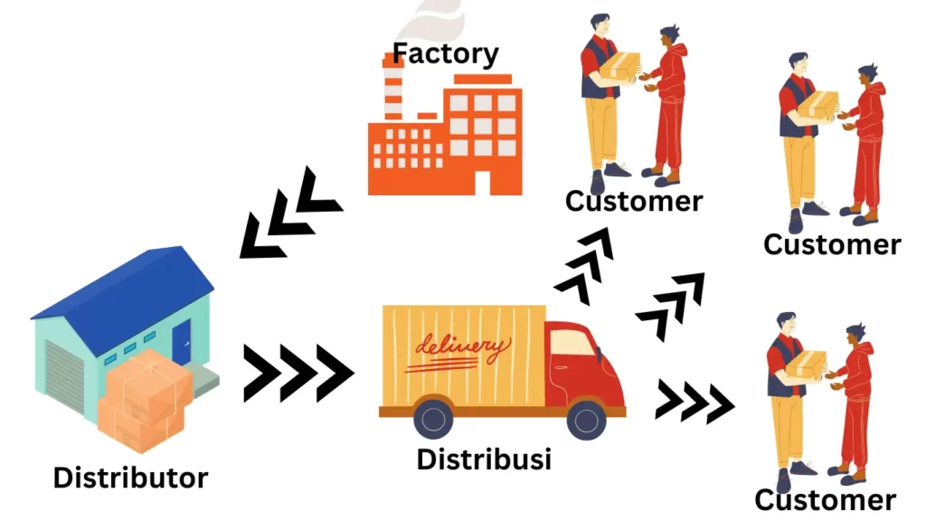 Gambar peluang jadi distributor tanpa modal